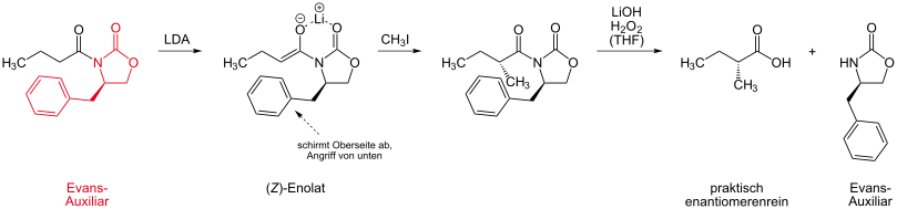 Elektrophile Substitution mithilfe eines Evans-Auxiliars
