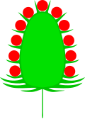 Köpfchen