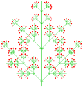 Pleiothyrse
