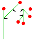 Schraubel