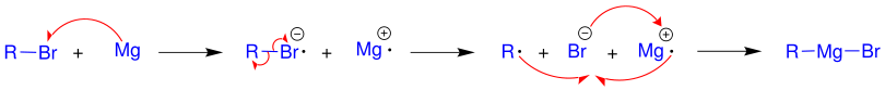Bildung der Grignard-Verbindung