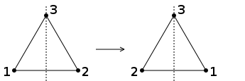 Equilateral triangle vertical axis of symmetry.svg