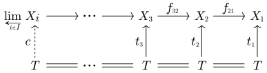 Projective limit.svg