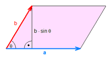 Flächeninhalt Parallelogramm Kreuzprodukt.png