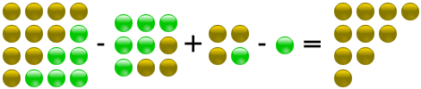 Triangular number 10 as alternating sum of square numbers.svg