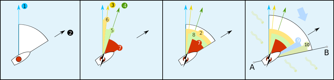 Course (navigation).svg