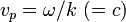 v_p=\omega /k\,\,(=c)