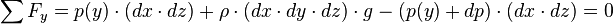 \sum F_{y} = p(y) \cdot (dx \cdot dz) + \rho \cdot (dx \cdot dy \cdot dz) \cdot g - (p(y) + dp) \cdot (dx \cdot dz) = 0