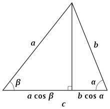 Triangle-with-cosines.svg