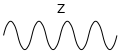 Feynman-Z-boson