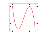 Lissajous 1 3 2.svg