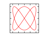 Lissajous 2 3 1.svg