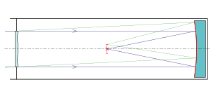 Schematische Darstellung „Schmidt-Teleskop“