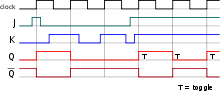 JK timing diagram.svg