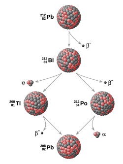 Diagramm mit zusammengesetzten Kugeln, die Atomkerne darstellen, und Pfeilen