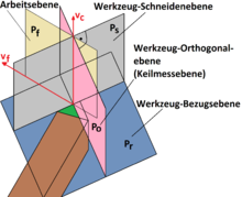 Bezugsebenen.png
